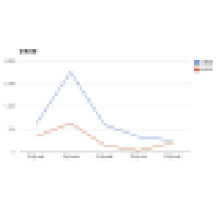 統計データを折れ線ラフで表示するアプリ